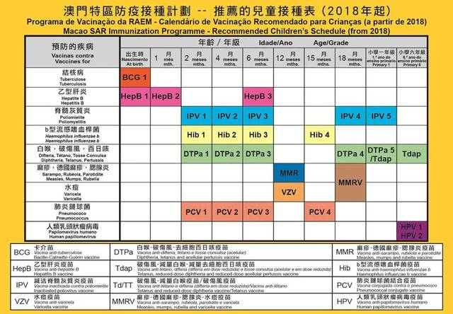 澳门疫苗接种最新进展及策略概述