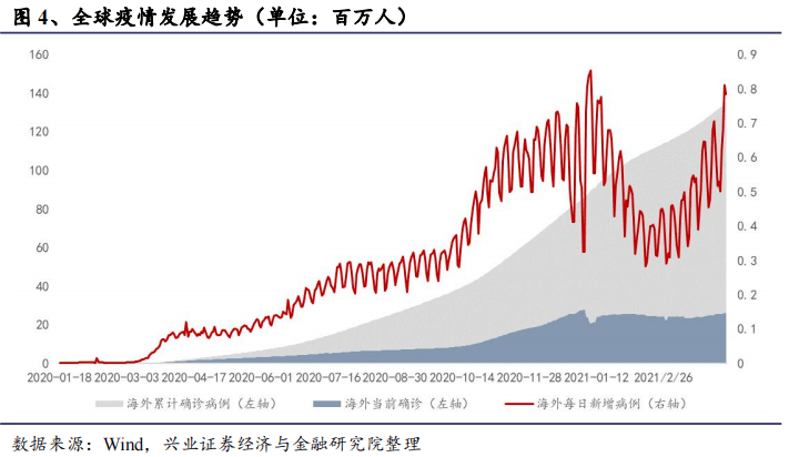 疫情背景下北京疫苗在云南省接种情况分析