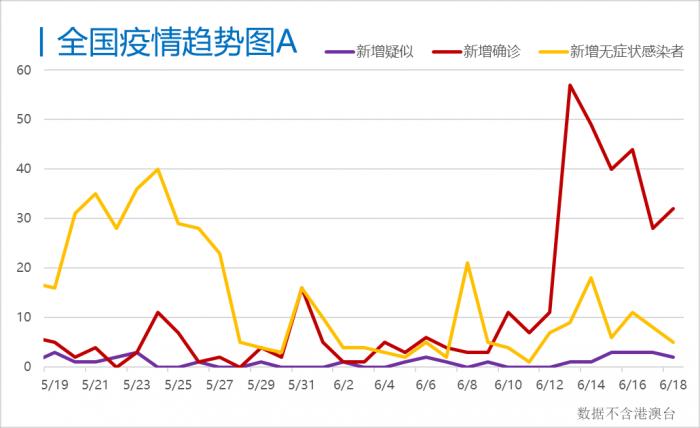 疫情背景下北京疫苗在云南省接种情况分析