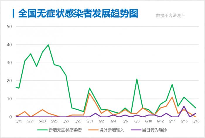 疫情背景下北京疫苗在云南省接种情况分析