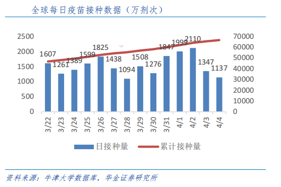 疫情背景下北京疫苗在哈尔滨的接种情况分析