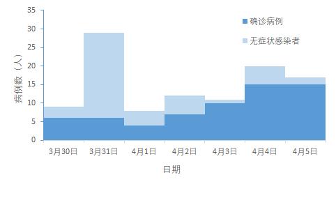 北京疫苗在云南省接种情况分析简报