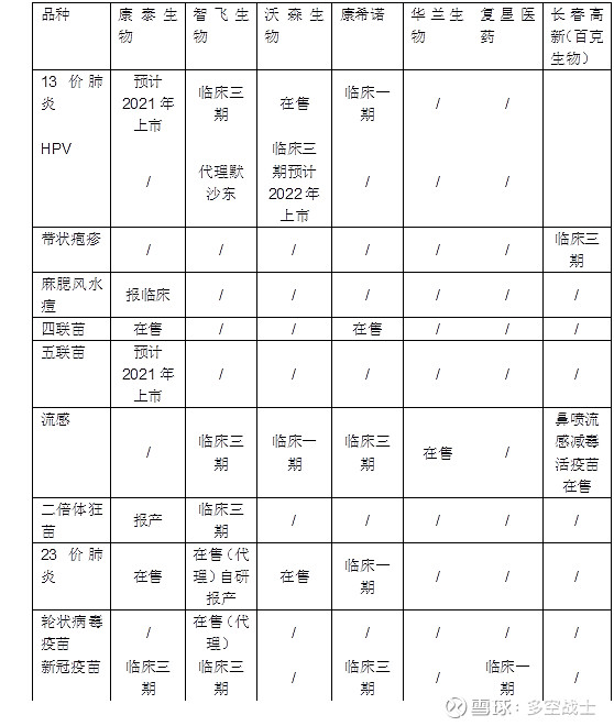 云南的疫苗供应现状，探寻北京生物疫苗的踪迹