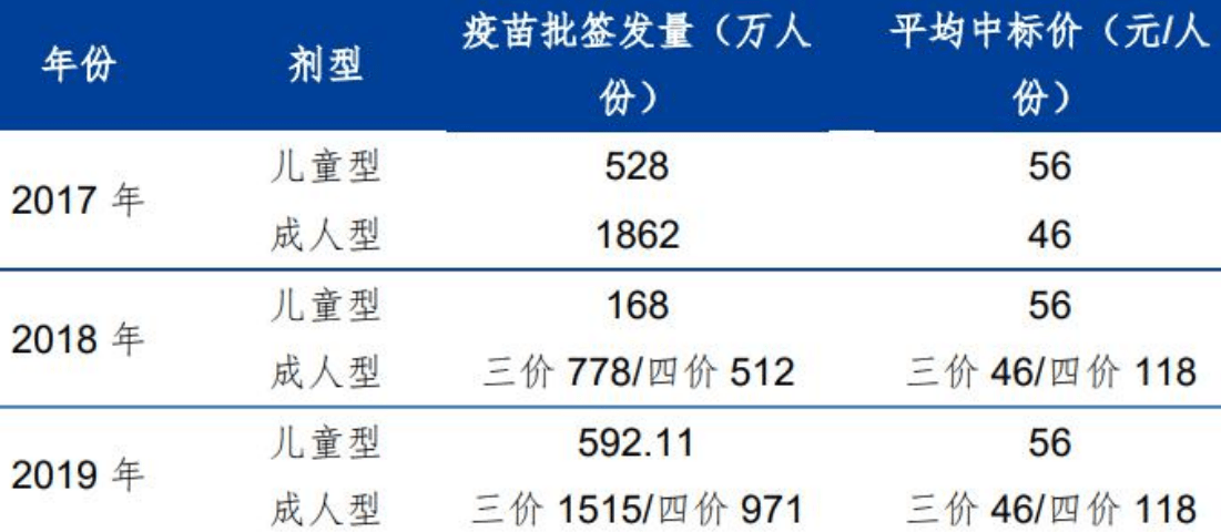 云南的疫苗供应现状，探寻北京生物疫苗的踪迹