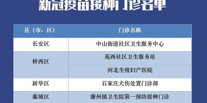 石家庄疫苗最新政策推动全市免疫规划全面提升