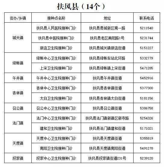 石家庄疫情疫苗控制策略与实施考量