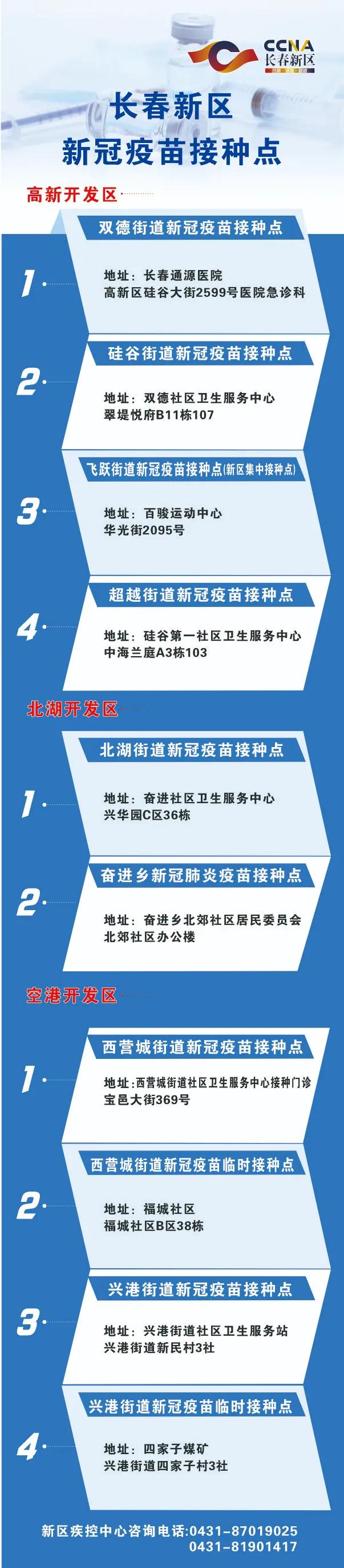 疫情背景下北京疫苗在长春的接种情况分析