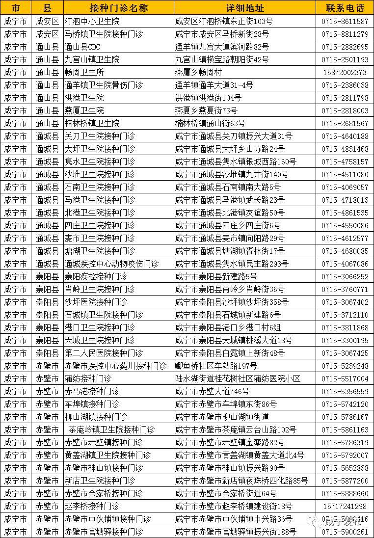 疫情背景下北京疫苗在长春的接种情况分析