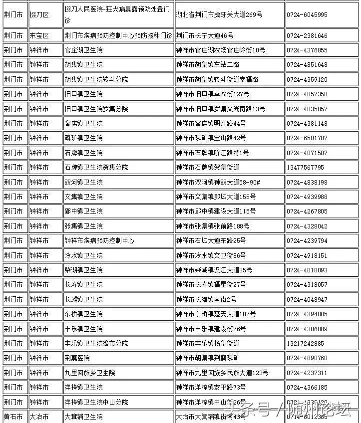 疫情背景下北京疫苗在长春接种情况分析