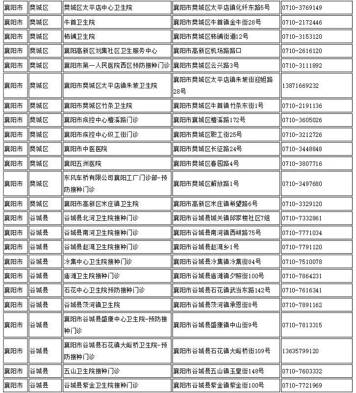 疫情背景下北京疫苗在长春接种情况分析