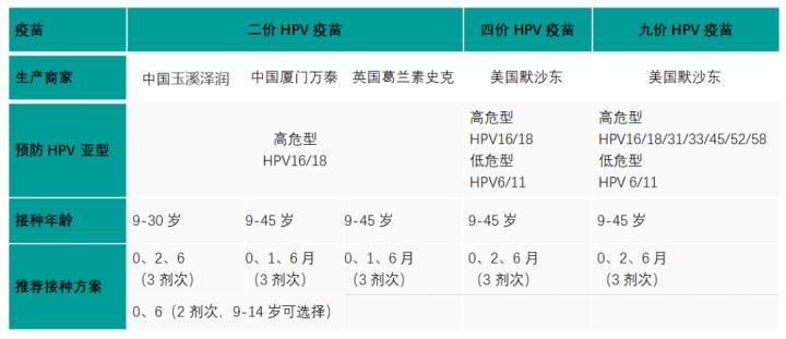 疫情背景下北京疫苗在杭州的可接种性分析