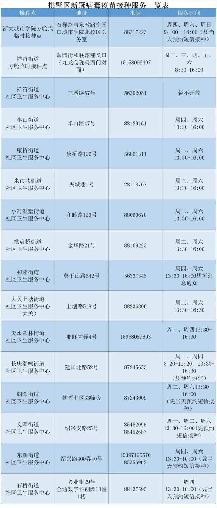 疫情背景下北京疫苗在杭州的可接种性分析