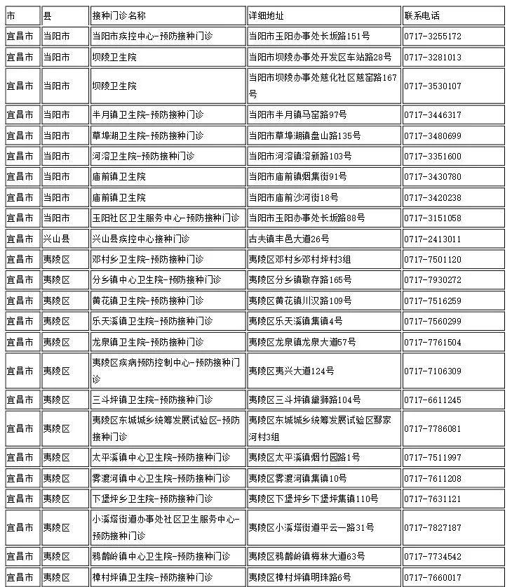 长春疫情背景下的北京疫苗接种之路