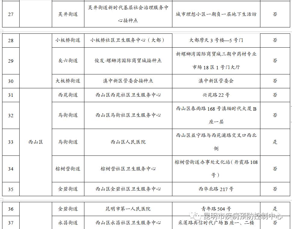 北京疫苗在昆明的接种情况及可行性分析