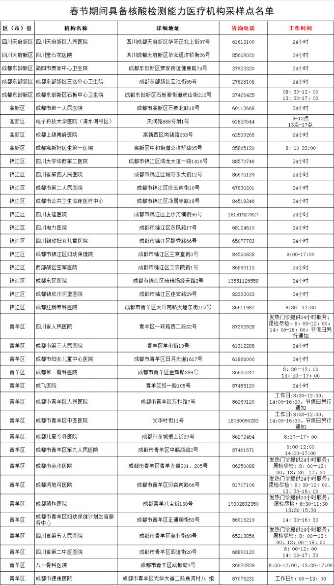 疫情背景下北京疫苗与成都接种点的比较分析