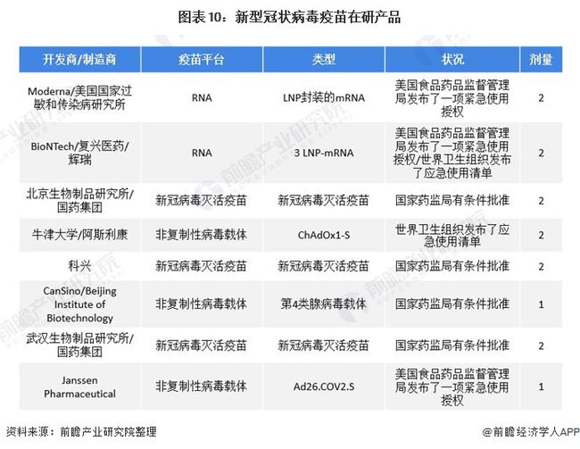北京疫苗都一样吗？深度解析中国疫苗市场现状
