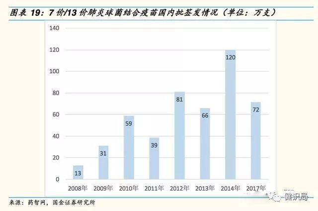 北京疫苗都一样吗？深度解析中国疫苗市场现状
