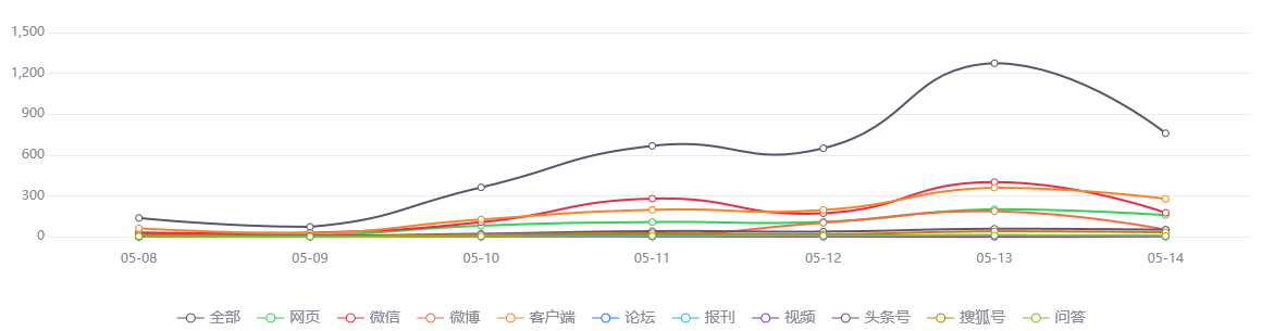 福州疫情背景下的北京疫苗接种情况分析