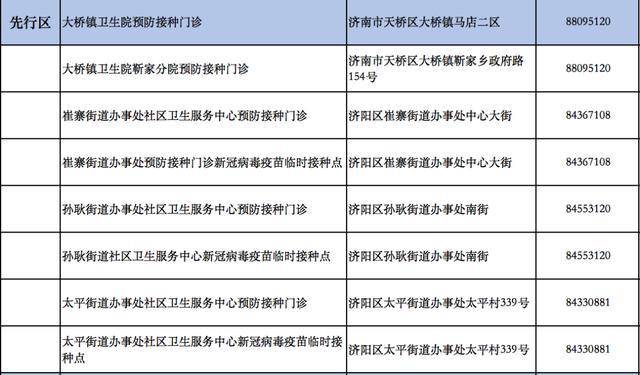 北京与济南疫苗接种，疫情背景下的疫苗流通与接种现状