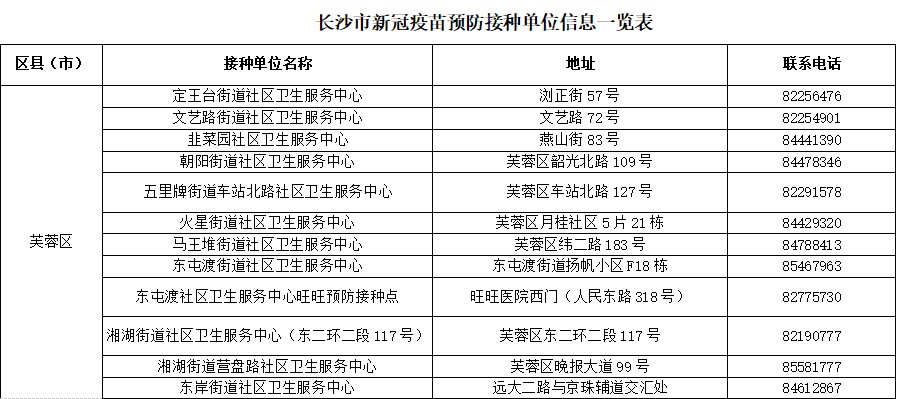 疫情背景下北京疫苗在长沙的可接种性分析