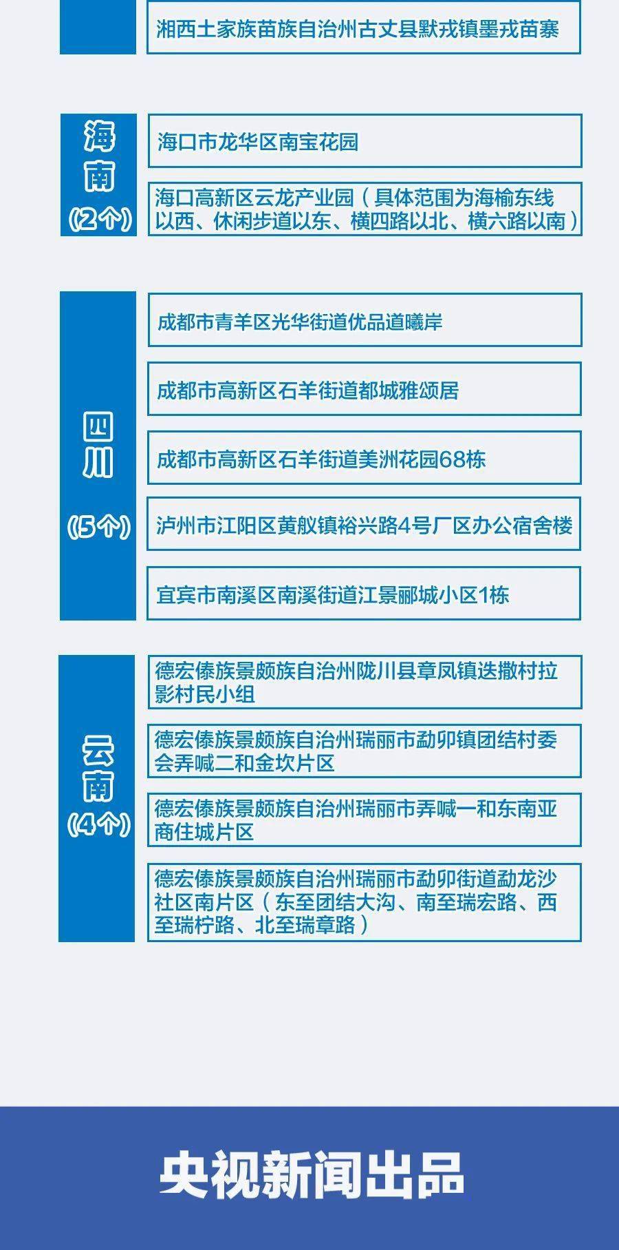 河南省疫情重点地区名单与应对策略解析