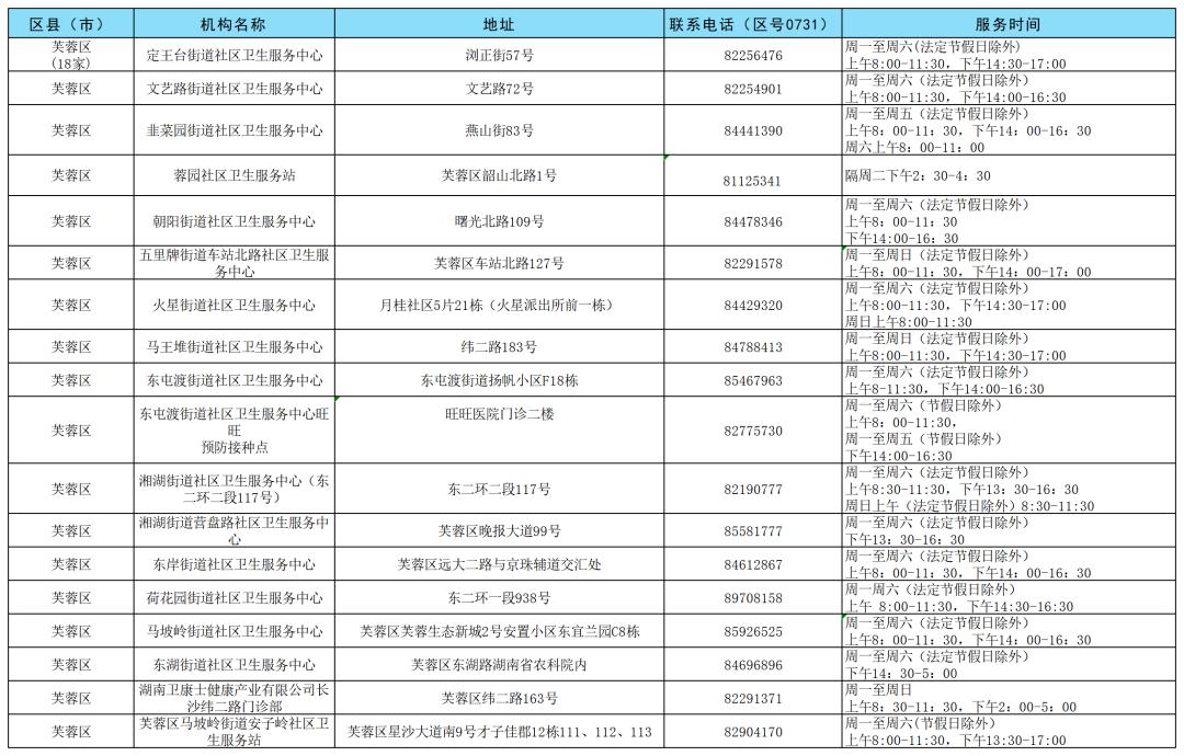 疫情背景下北京疫苗在长沙的接种之旅