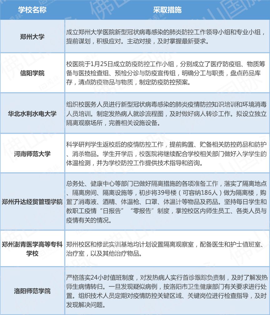 河南省疫情最新报告概况