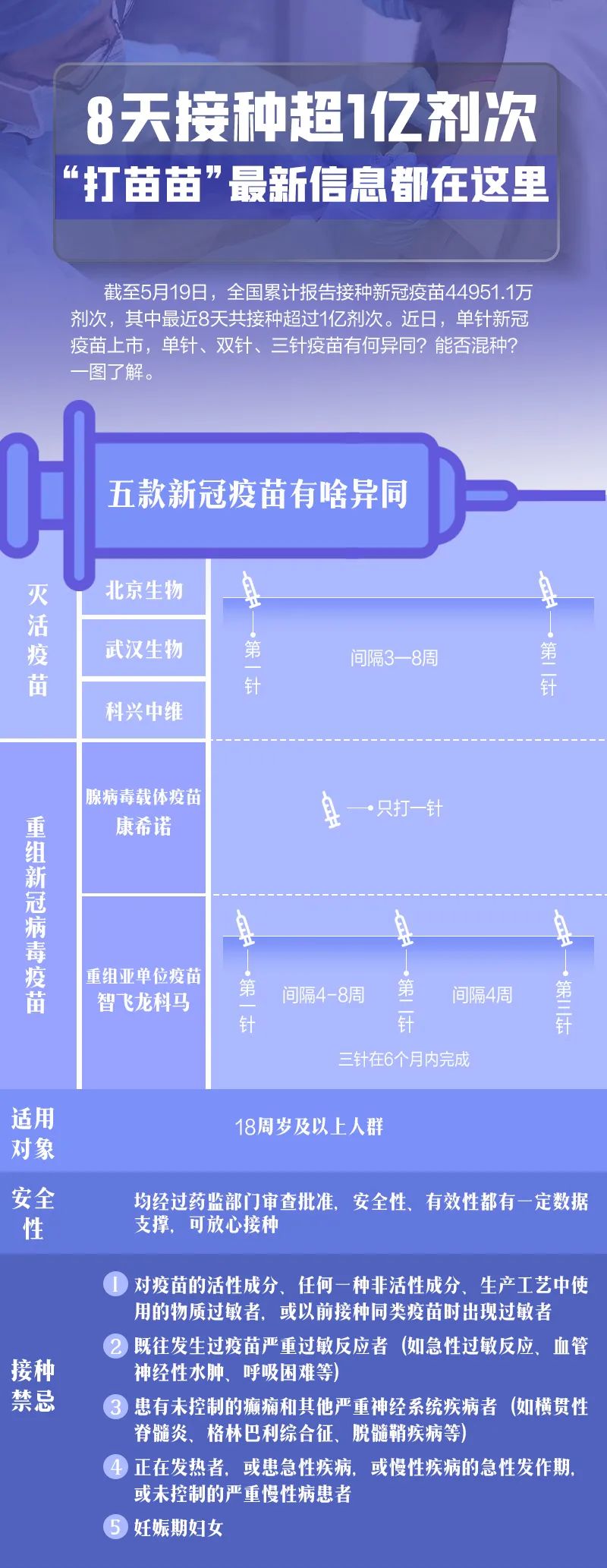 疫情背景下北京疫苗在海口接种的探讨与可行性分析