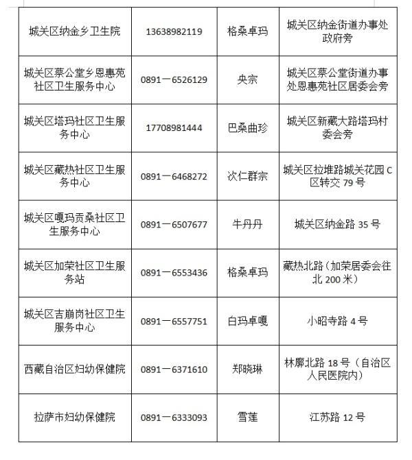 疫情背景下北京疫苗在拉萨的接种情况分析