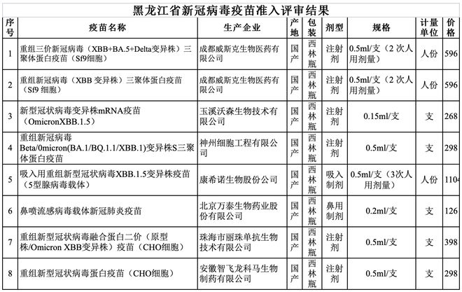 拉萨新冠疫苗价格详解，费用、政策及影响因素解析