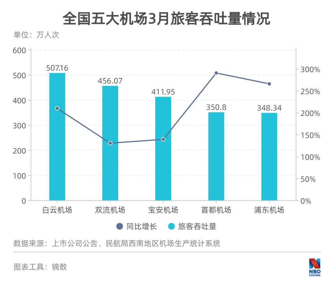 北京机场疫情应对与策略分析