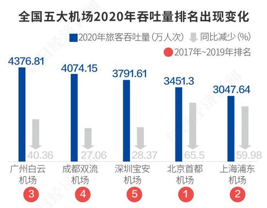 太原机场疫情下的运营状况分析