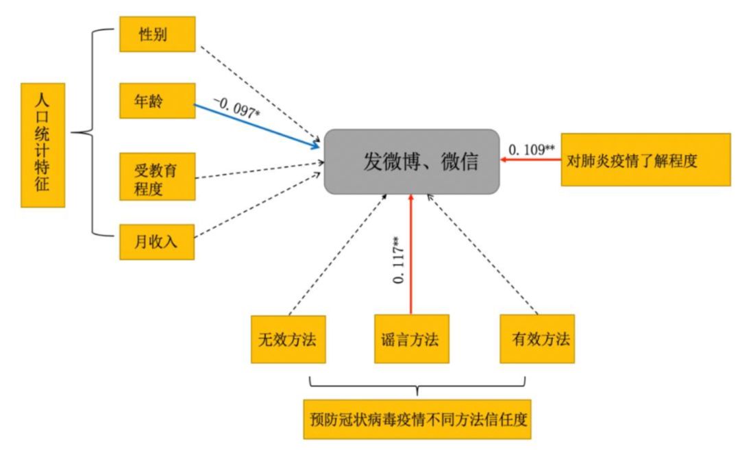 南昌机场疫情规定及其影响分析