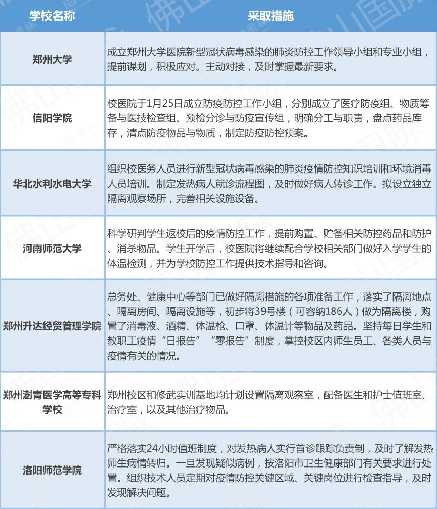 河南省最新疫情通报分析