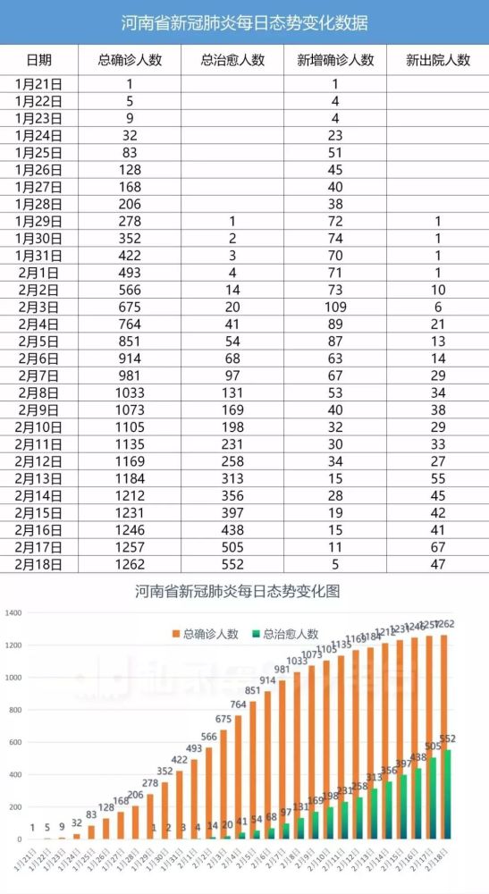 河南省新冠疫情防疫最新情况报告