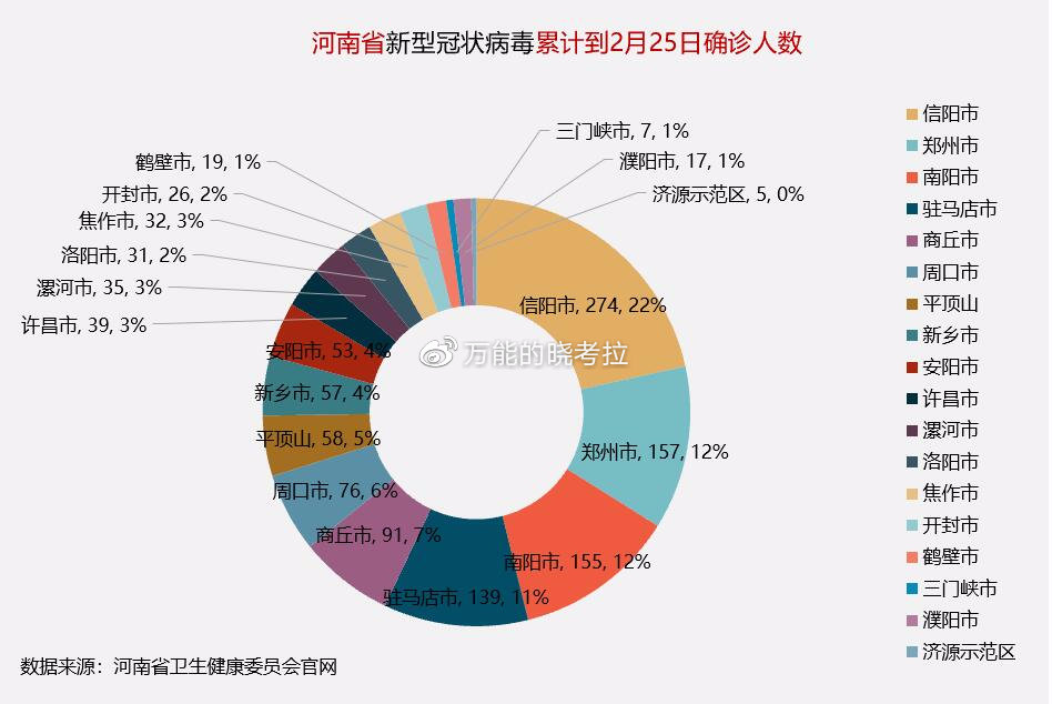 河南省疫情新增病例概况，挑战与希望交织