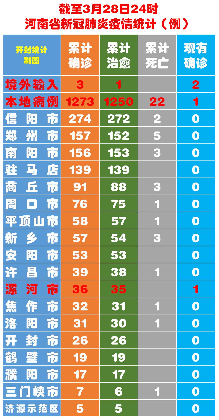 河南省疫情新增病例概况，挑战与希望交织
