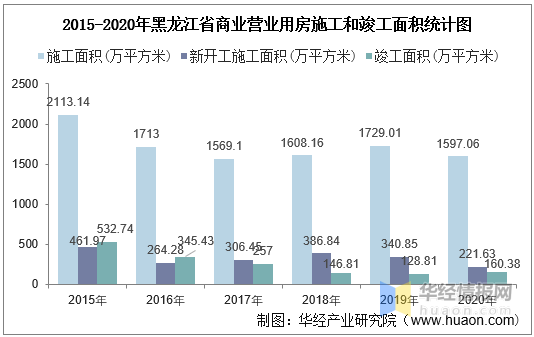 河南省新冠疫情情况分析概览
