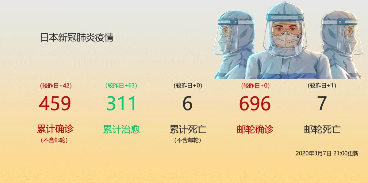 河南省新冠疫情最新动态更新