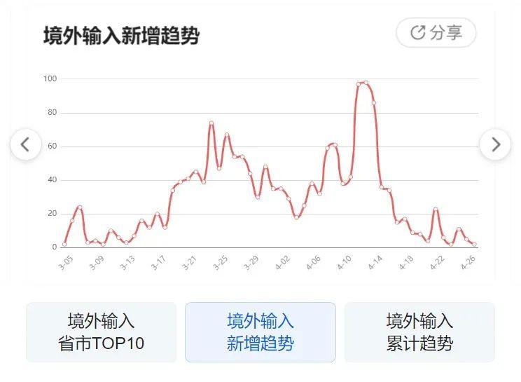 河南省新冠疫情最新动态更新