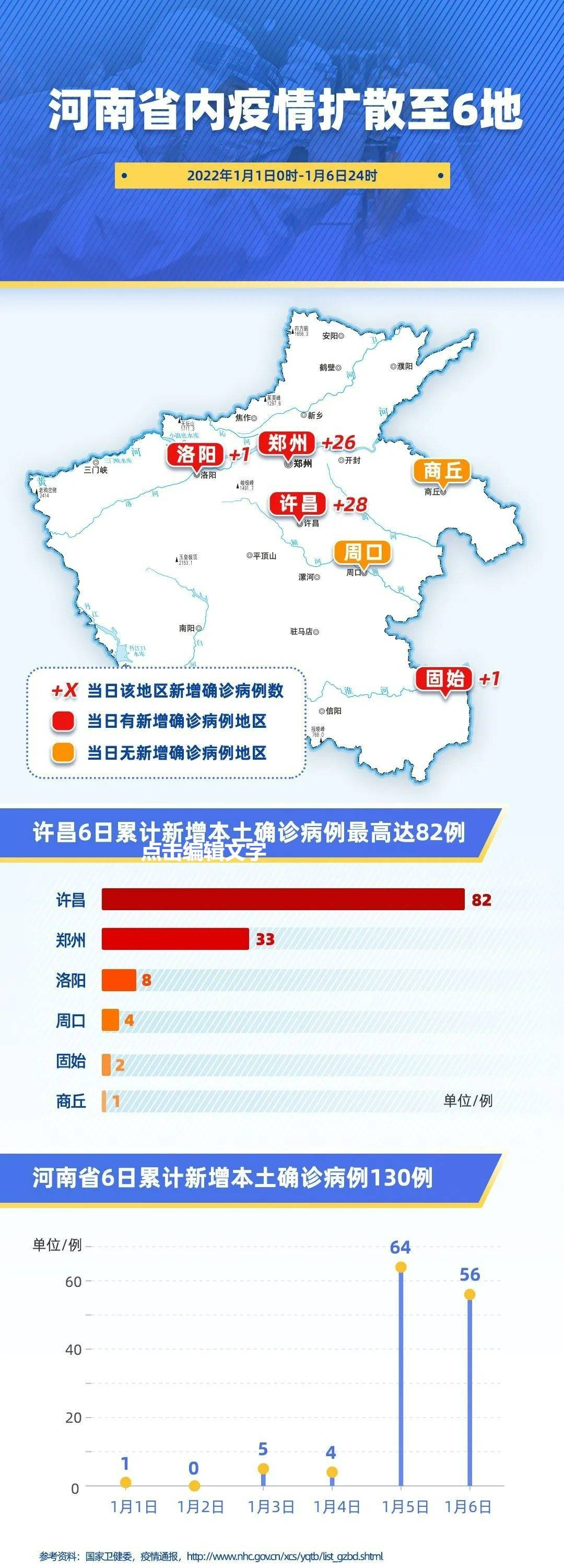 河南省疫情新增挑战及应对策略