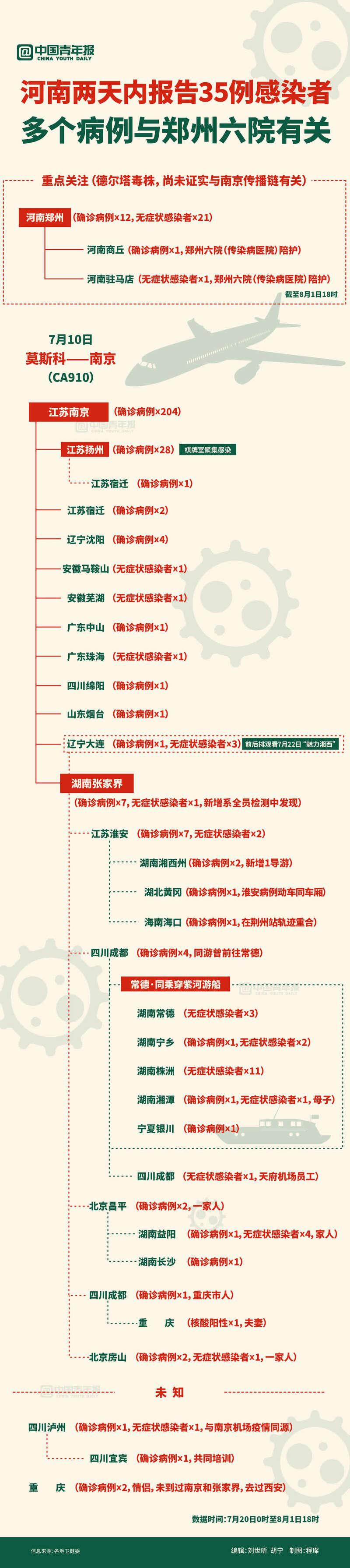 河南与南京疫情关联深度探究