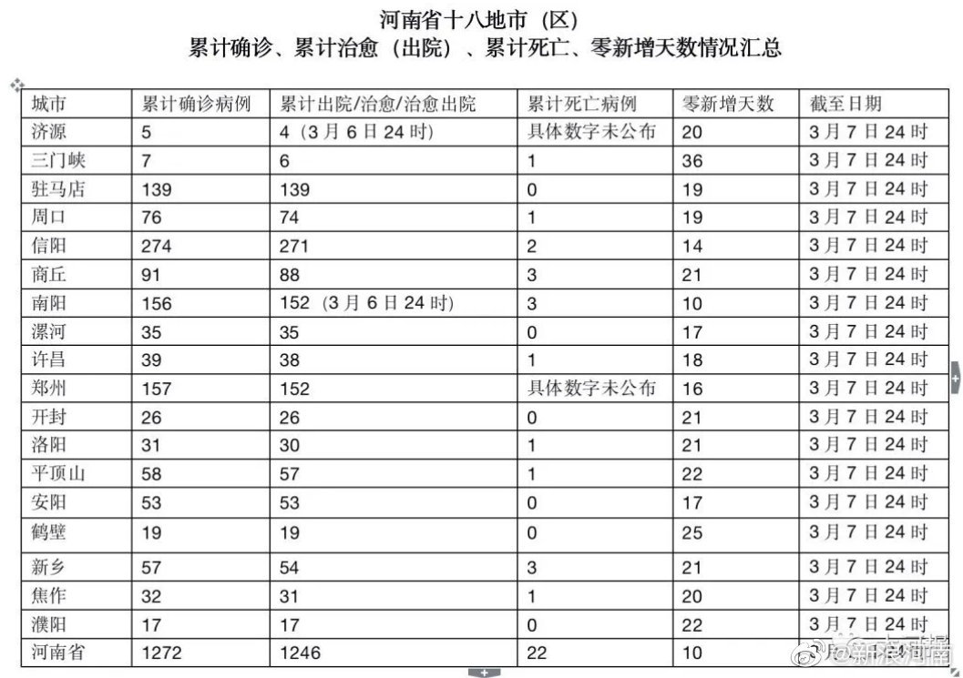 河南省疫情新增病例挑战及应对策略