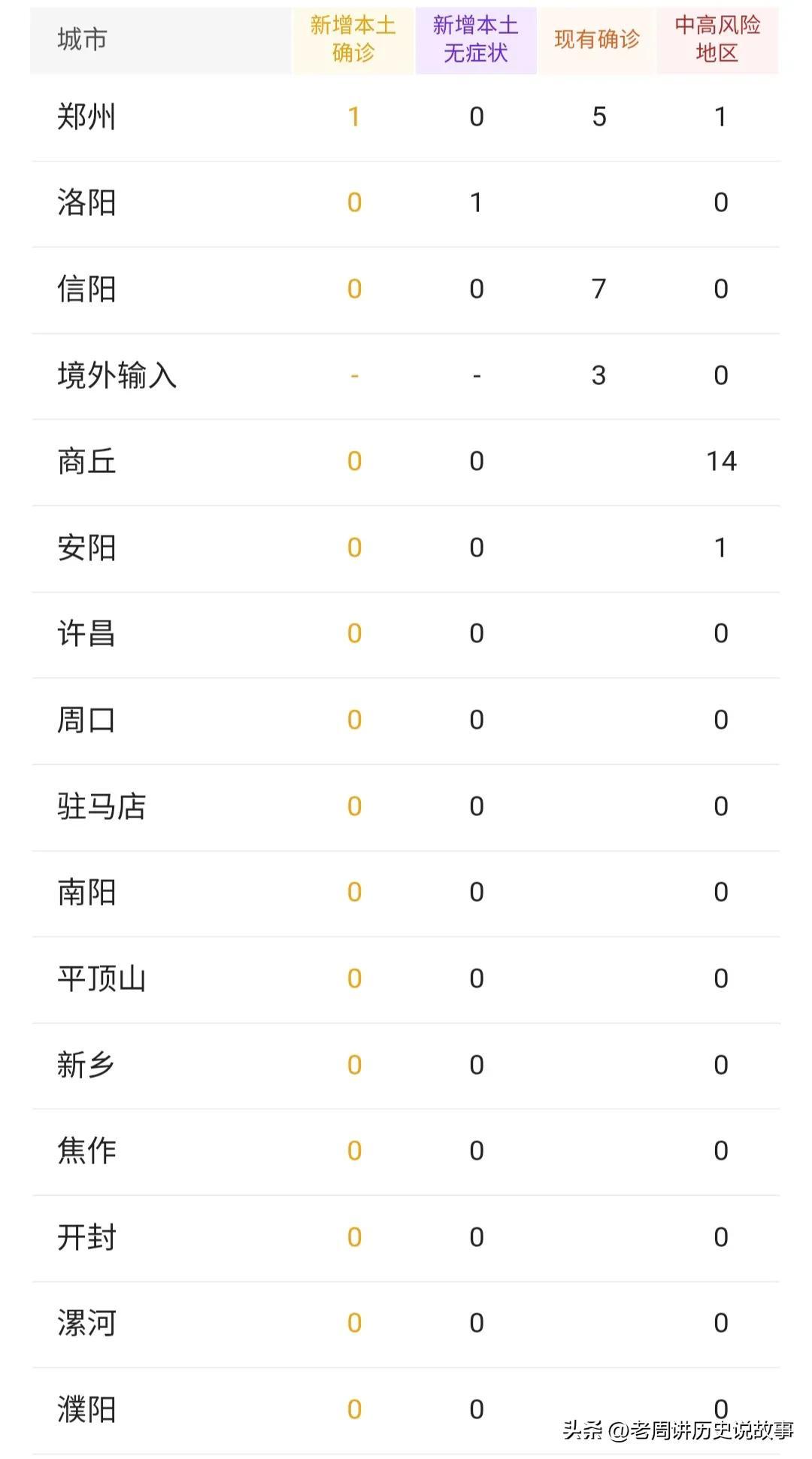 河南省疫情最新动态分析报告