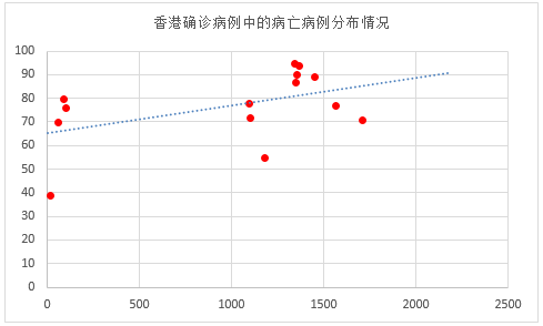 澳门疫情最新进展报告