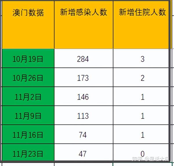 澳门疫情解读，防疫措施与现状全面剖析