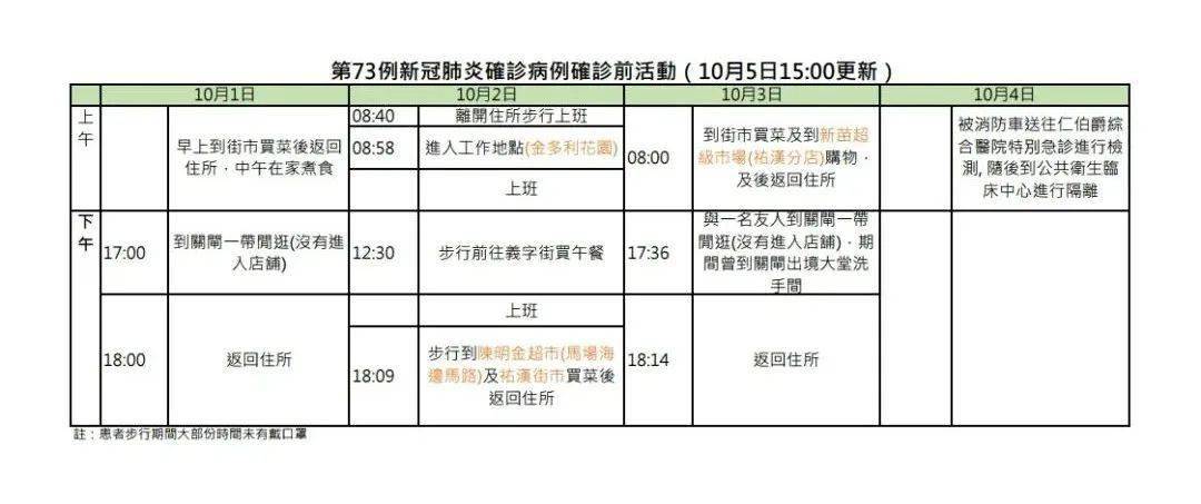 澳门确诊病例在长沙的活动轨迹与影响分析