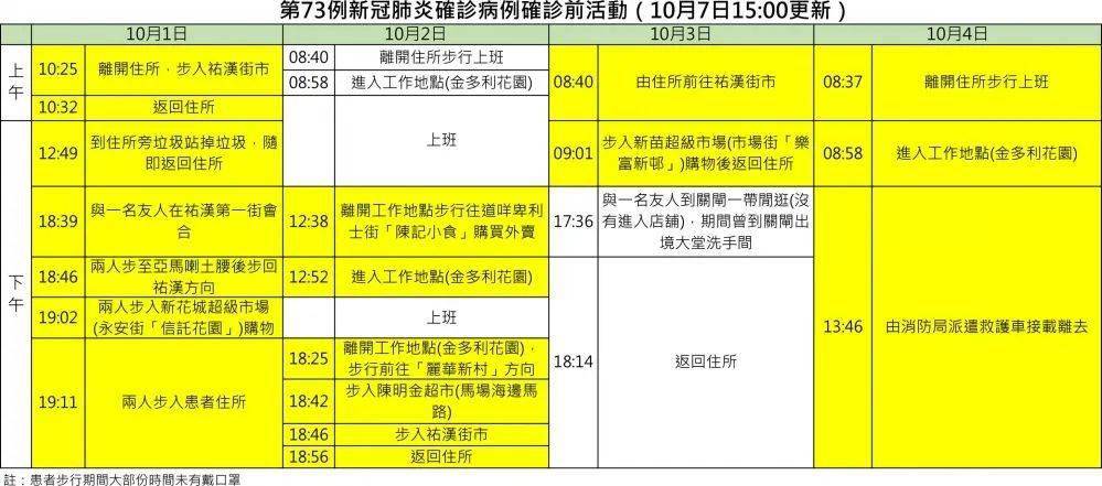 澳门确诊病例在长沙的活动轨迹与影响分析