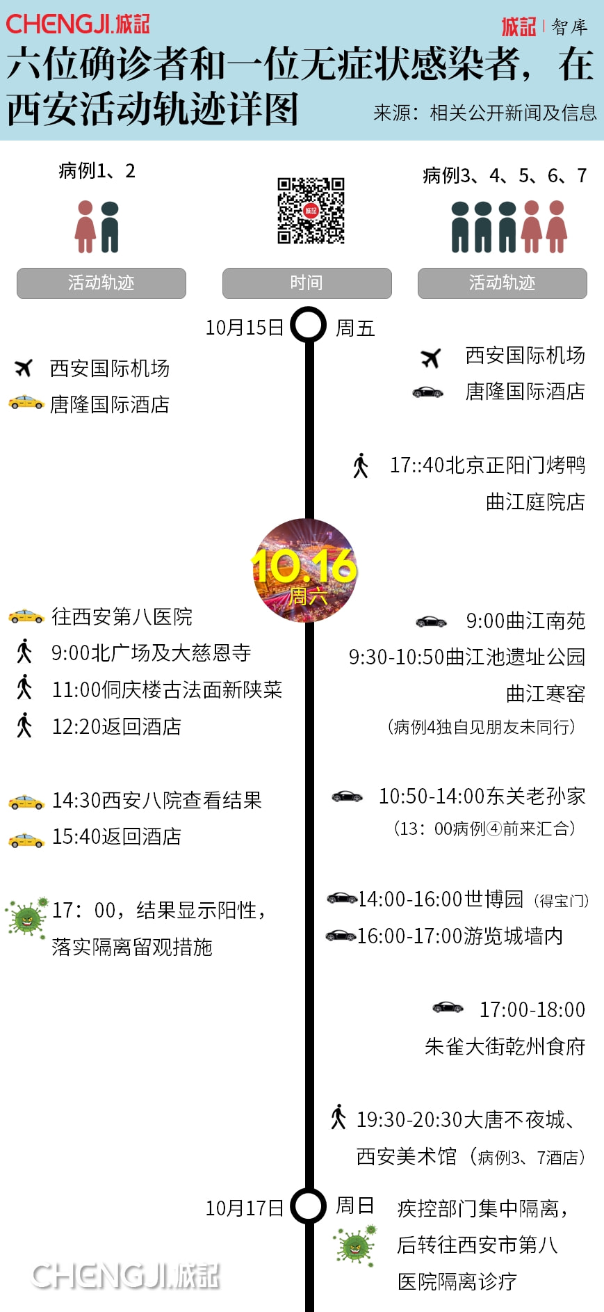 澳门确诊病例在西安的活动轨迹深度剖析