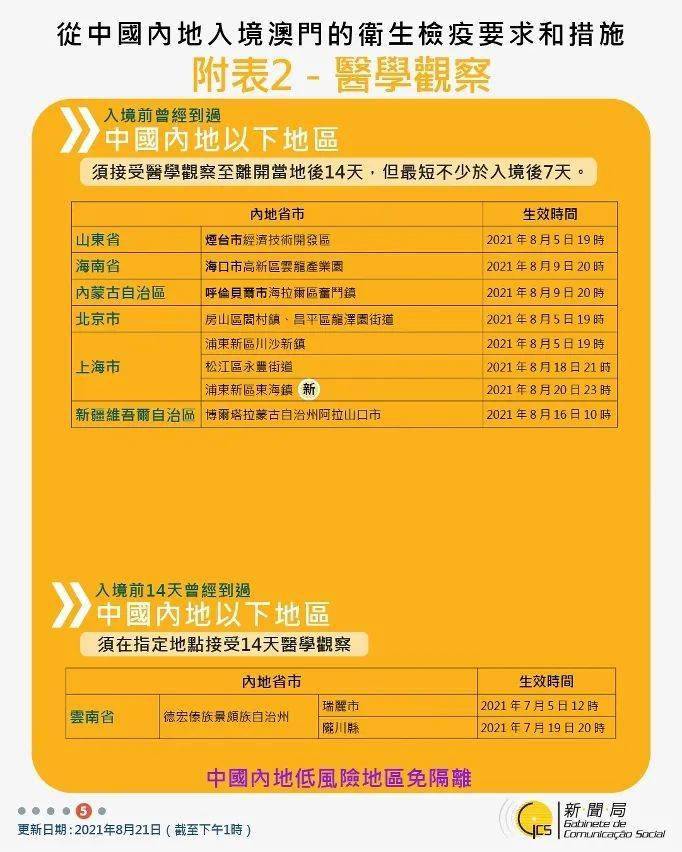 澳门疫情出入境最新动态